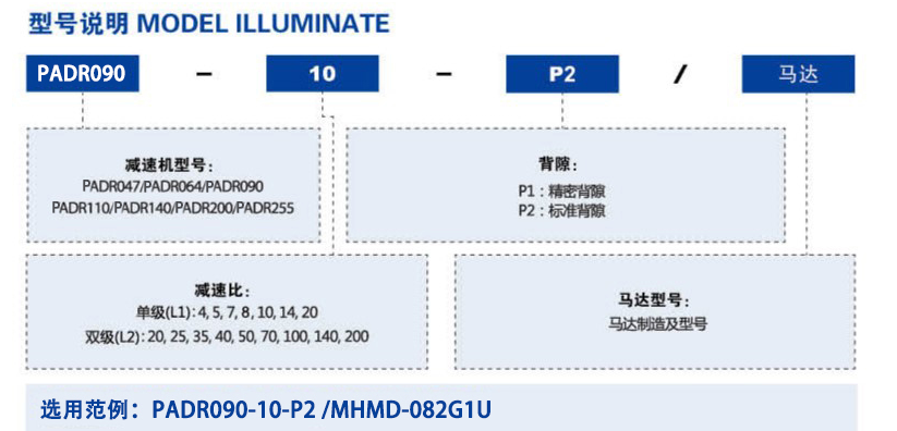 PADR減速機型號.png